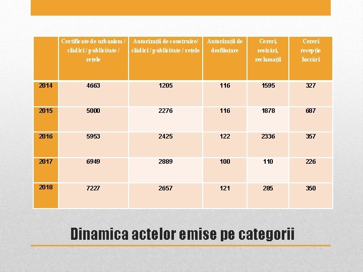 Certificate de urbanism / Autorizații de construire/ Autorizații de clădiri / publicitate / Certificate de urbanism / Autorizații de construire/ Autorizații de clădiri / publicitate /