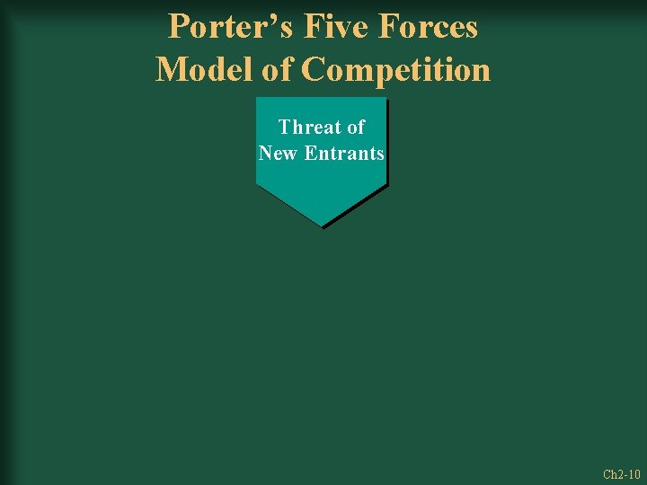 Porter’s Five Forces Model of Competition Threat of New Entrants Ch 2 -10 
