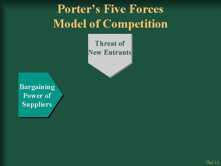 Porter’s Five Forces Model of Competition Threat of New Entrants Bargaining Power of Suppliers