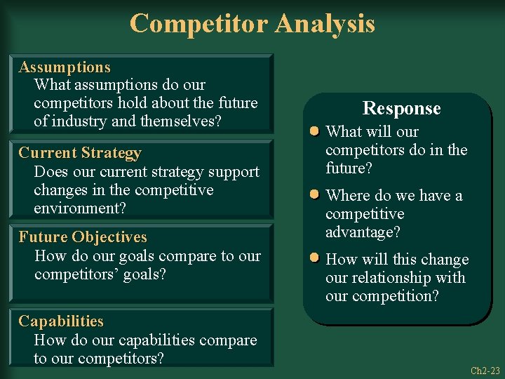 Competitor Analysis Assumptions What assumptions do our competitors hold about the future of industry