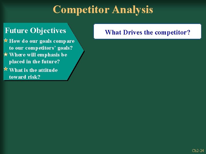 Competitor Analysis Future Objectives What Drives the competitor? How do our goals compare to