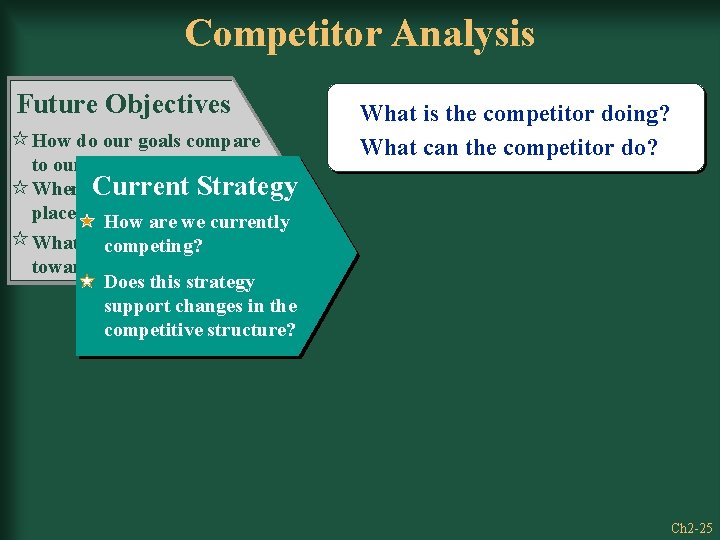 Competitor Analysis Future Objectives How do our goals compare to our competitors’ goals? Where