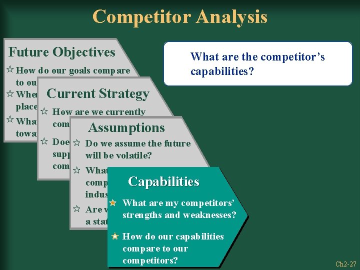 Competitor Analysis Future Objectives What are the competitor’s capabilities? How do our goals compare