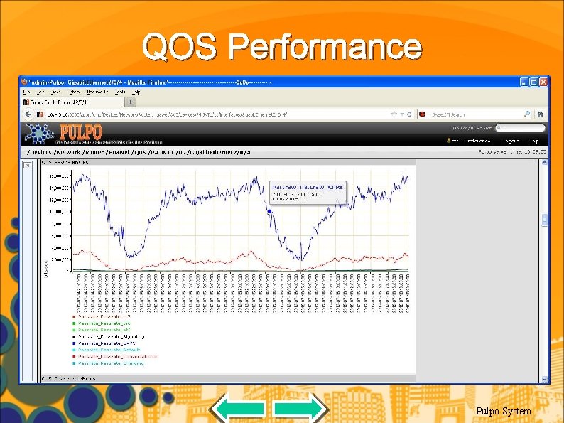 QOS Performance Pulpo System 