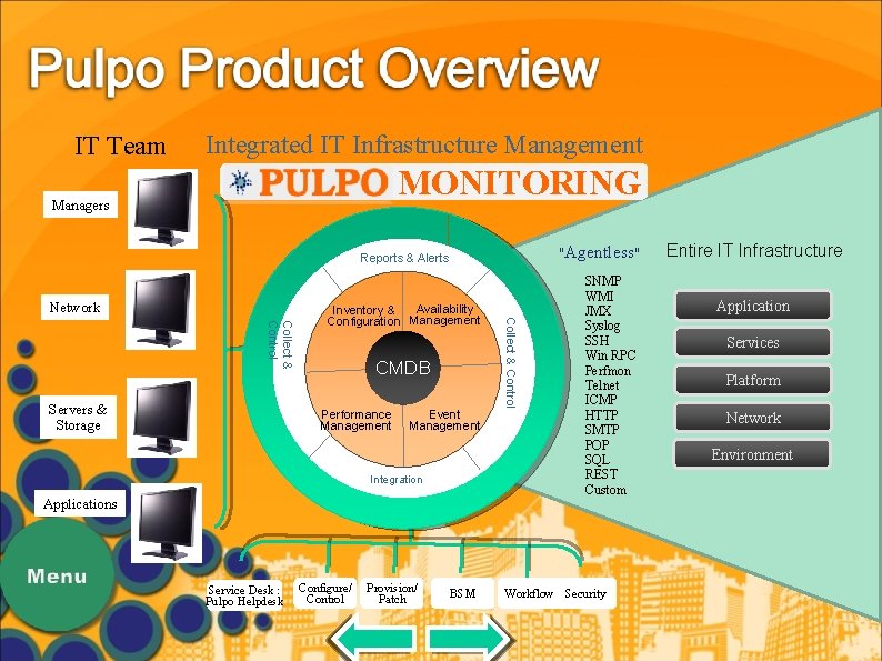 IT Team Integrated IT Infrastructure Management MONITORING Managers "Agentless" Reports & Alerts Network CMDB