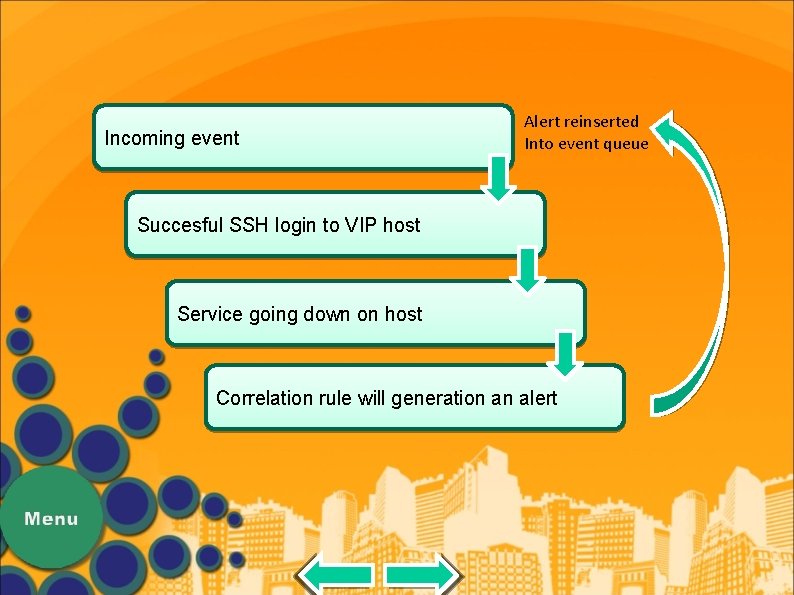 Incoming event Alert reinserted Into event queue Succesful SSH login to VIP host Service