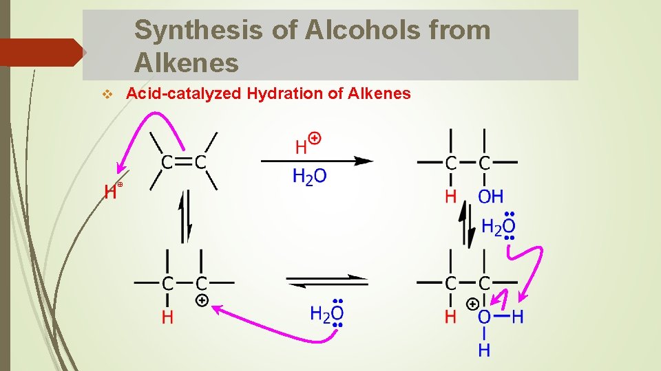 Synthesis of Alcohols from Alkenes Acid-catalyzed Hydration of Alkenes v H ⊕ 