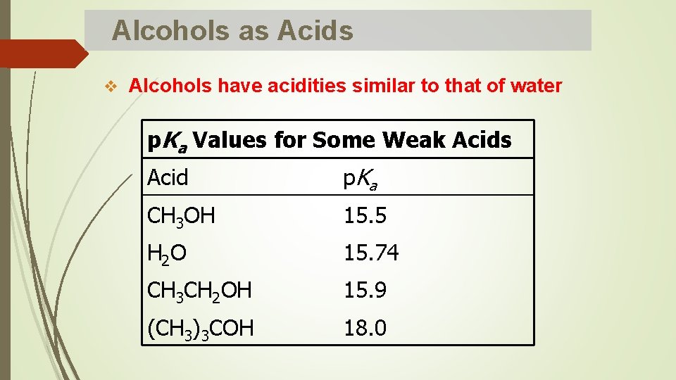 Alcohols as Acids v Alcohols have acidities similar to that of water p. Ka