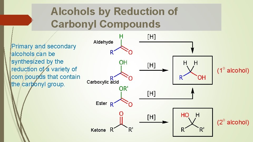 Alcohols by Reduction of Carbonyl Compounds Primary and secondary alcohols can be synthesized by