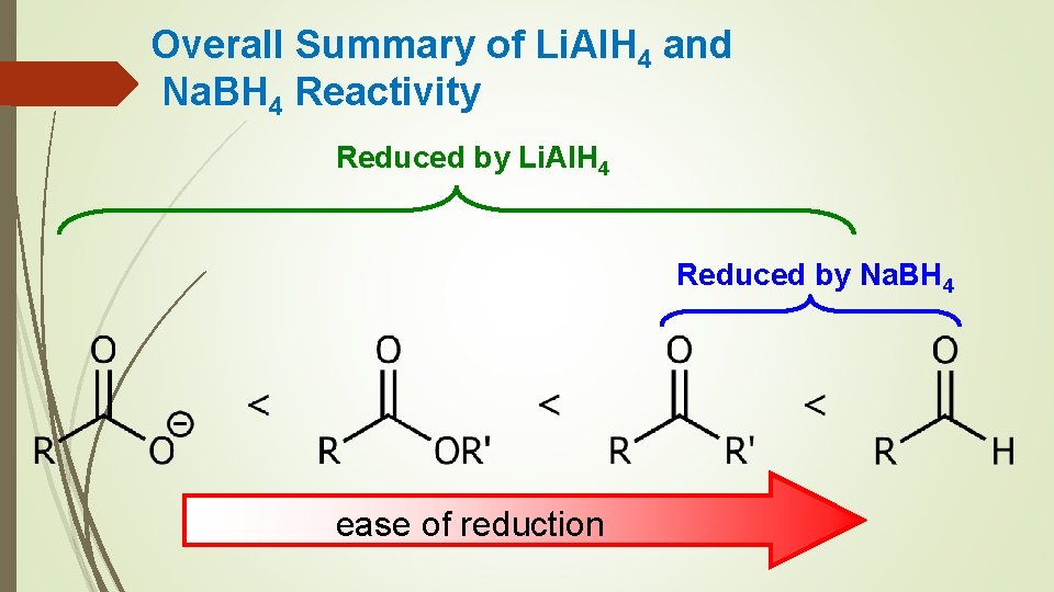 Overall Summary of Li. Al. H 4 and Na. BH 4 Reactivity Reduced by