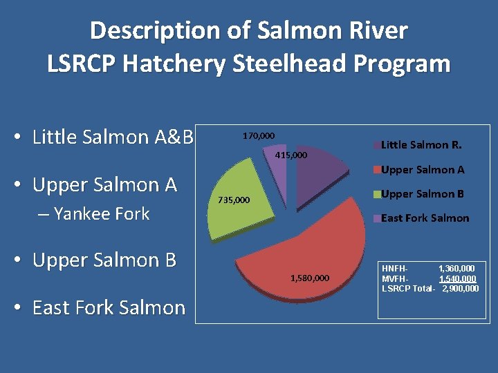 Description of Salmon River LSRCP Hatchery Steelhead Program • Little Salmon A&B • Upper