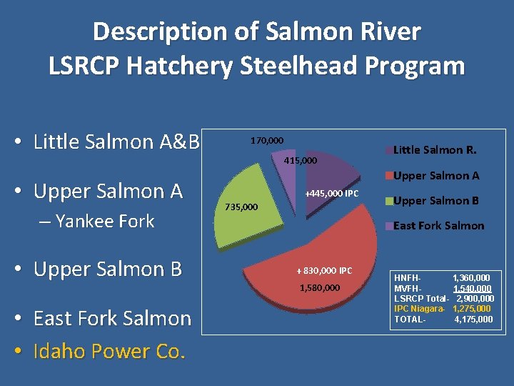 Description of Salmon River LSRCP Hatchery Steelhead Program • Little Salmon A&B • Upper