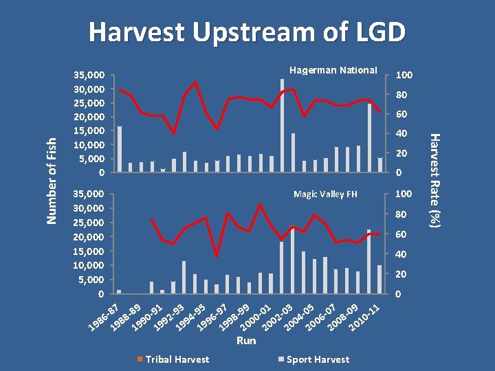 Hagerman National 35, 000 30, 000 25, 000 20, 000 15, 000 10, 000