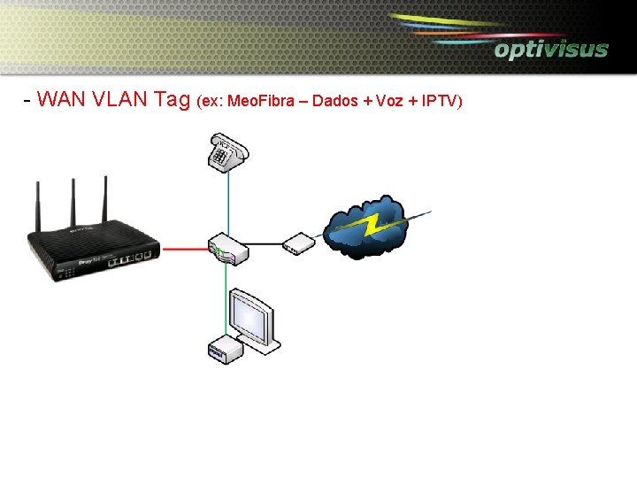 - WAN VLAN Tag (ex: Meo. Fibra – Dados + Voz + IPTV) 