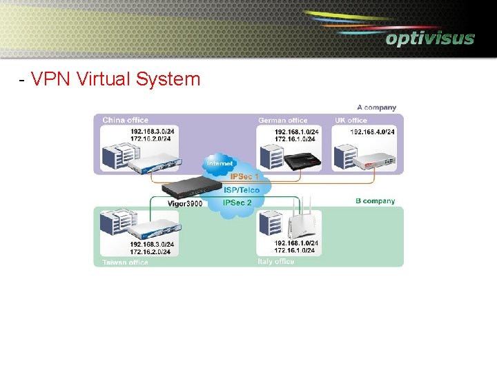 - VPN Virtual System 