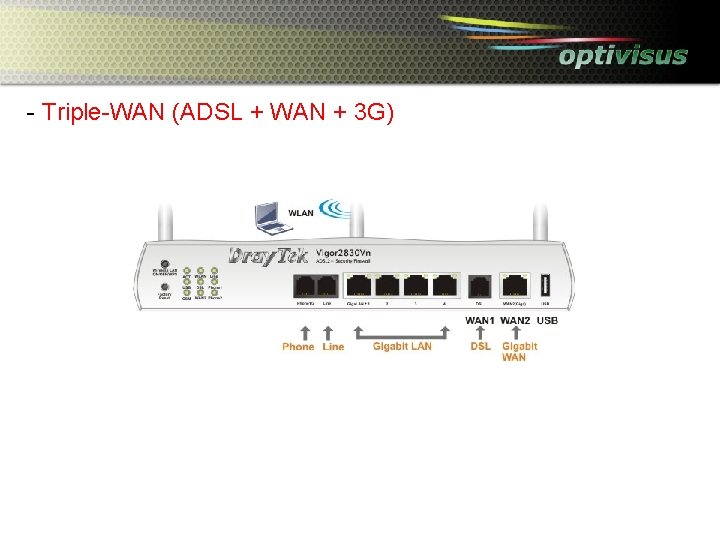 - Triple-WAN (ADSL + WAN + 3 G) 