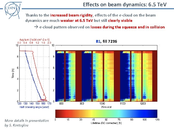 Effects on beam dynamics: 6. 5 Te. V Thanks to the increased beam rigidity,