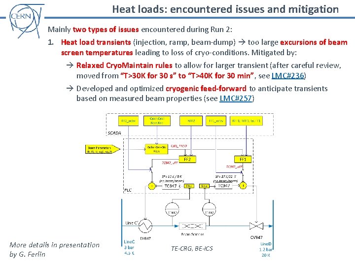 Heat loads: encountered issues and mitigation Mainly two types of issues encountered during Run