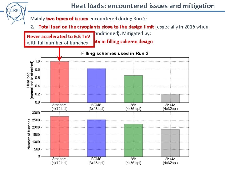 Heat loads: encountered issues and mitigation Mainly two types of issues encountered during Run