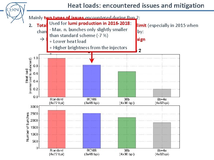 Heat loads: encountered issues and mitigation Mainly two types of issues encountered during Run