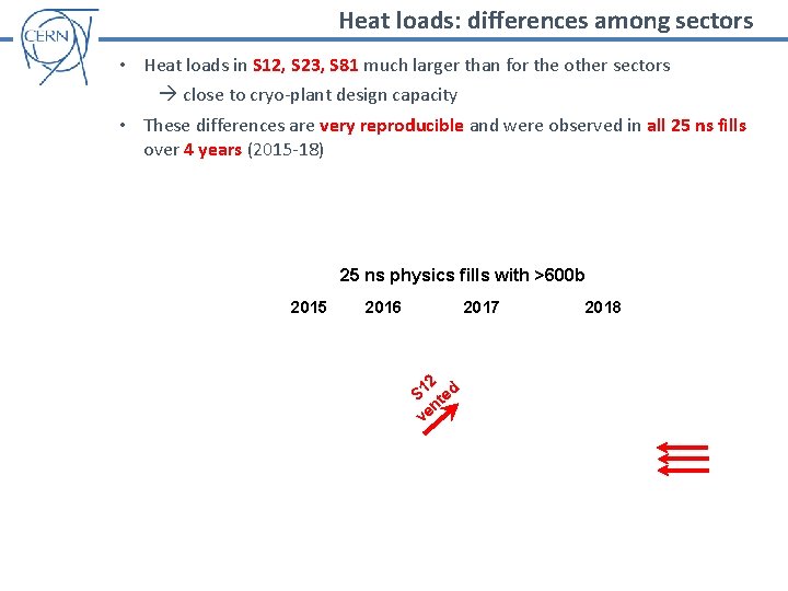 Heat loads: differences among sectors • Heat loads in S 12, S 23, S