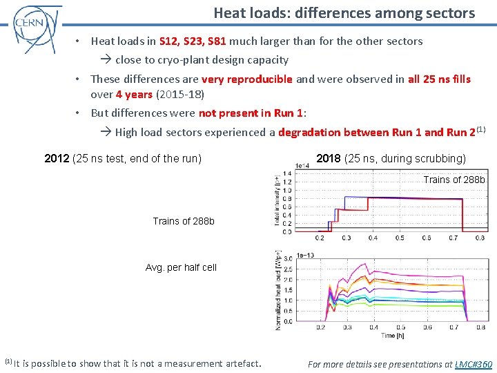 Heat loads: differences among sectors • Heat loads in S 12, S 23, S