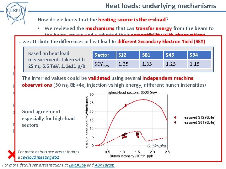 Heat loads: underlying mechanisms How do we know that the heating source is the