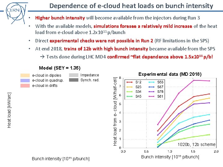 Dependence of e-cloud heat loads on bunch intensity • Higher bunch intensity will become