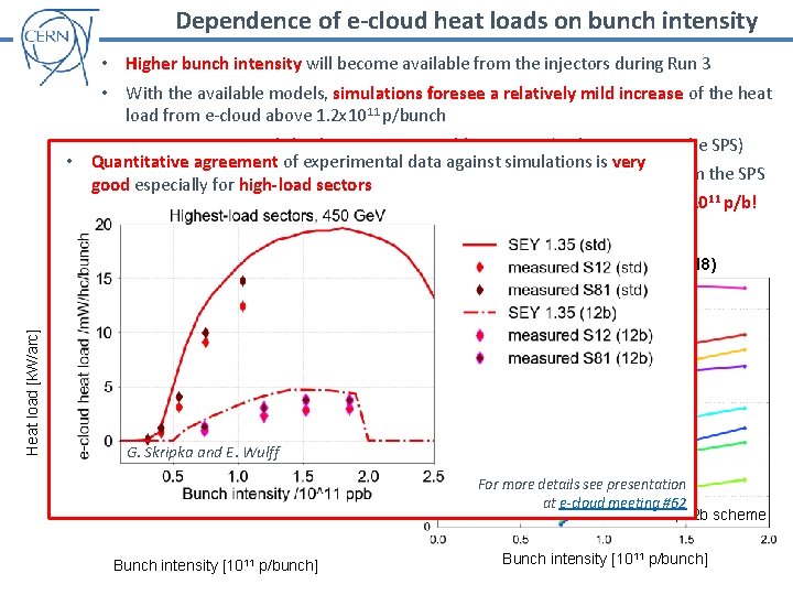 Dependence of e-cloud heat loads on bunch intensity • Higher bunch intensity will become