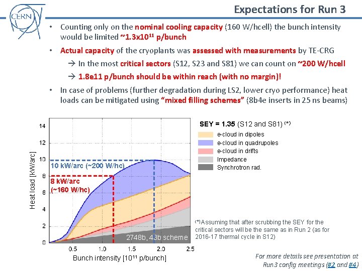 Expectations for Run 3 • Counting only on the nominal cooling capacity (160 W/hcell)