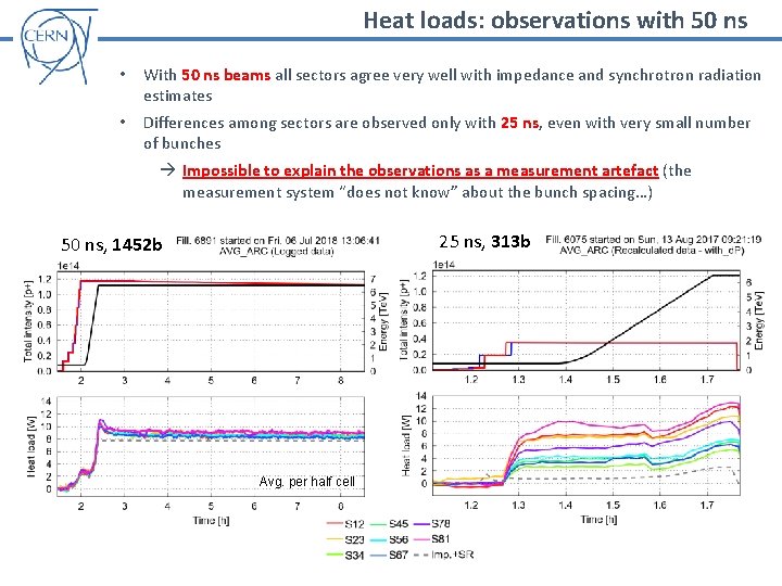 Heat loads: observations with 50 ns • With 50 ns beams all sectors agree