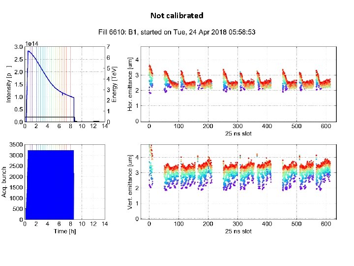 Not calibrated 