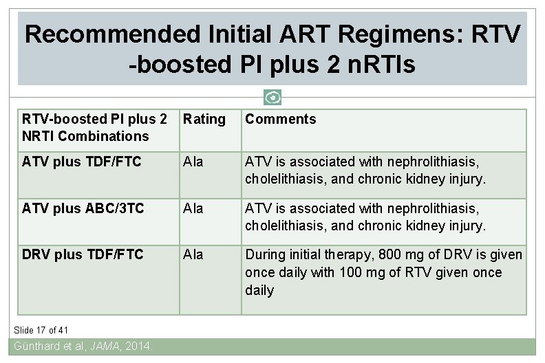 Recommended Initial ART Regimens: RTV -boosted PI plus 2 n. RTIs RTV-boosted PI plus