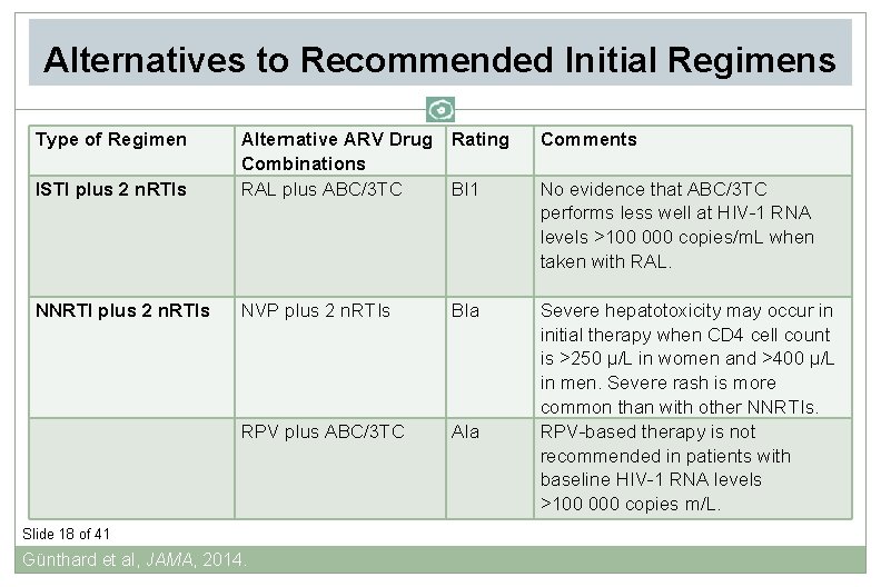 Alternatives to Recommended Initial Regimens Type of Regimen Comments ISTI plus 2 n. RTIs
