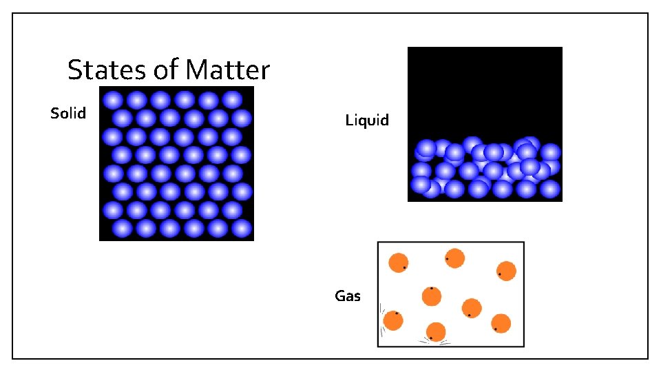 States of Matter Solid Liquid Gas States of Matter Solid Liquid Gas