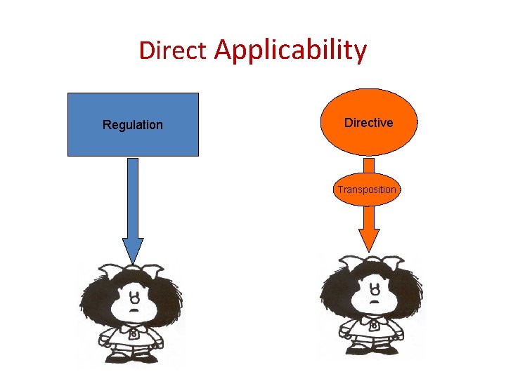 Direct Applicability Regulation Directive Transposition 