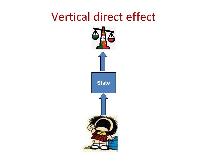 Vertical direct effect State 