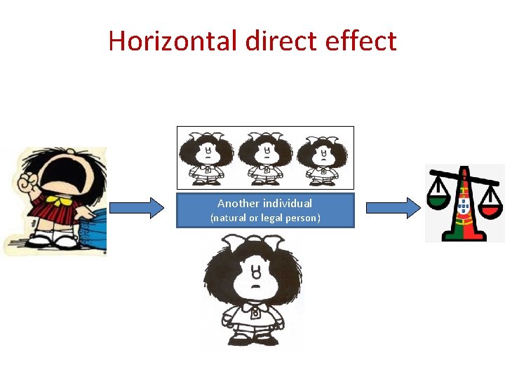 Horizontal direct effect Another individual (natural or legal person) 