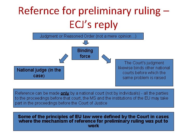 Refernce for preliminary ruling – ECJ’s reply Judgment or Reasoned Order (not a mere