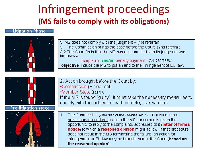 Infringement proceedings (MS fails to comply with its obligations) Litigation Phase 3. MS does