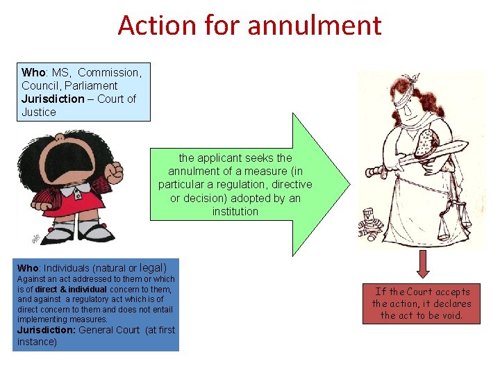 Action for annulment Who: MS, Commission, Council, Parliament Jurisdiction – Court of Justice the