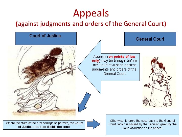 Appeals (against judgments and orders of the General Court) Court of Justice. General Court