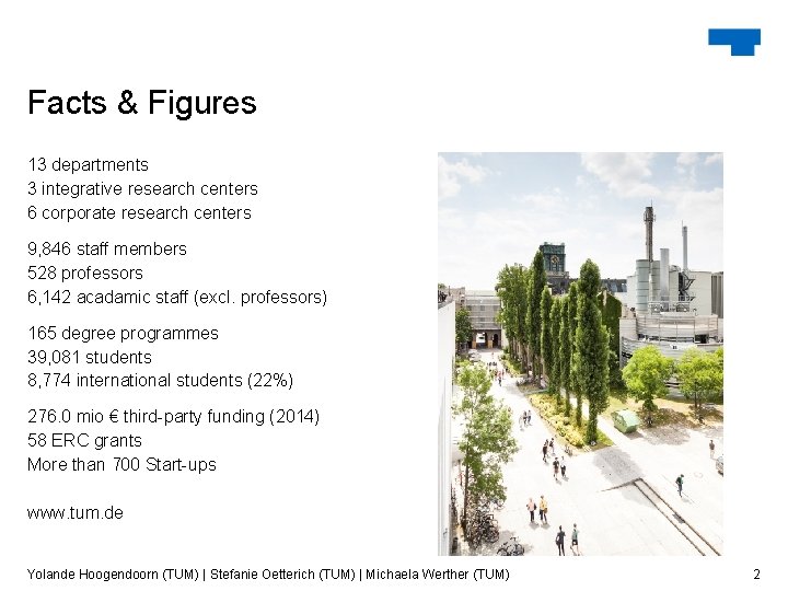 Facts & Figures 13 departments 3 integrative research centers 6 corporate research centers 9,