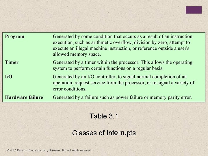 Table 3. 1 Classes of Interrupts © 2016 Pearson Education, Inc. , Hoboken, NJ.