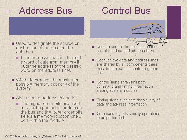 + Address Bus n Used to designate the source or destination of the data