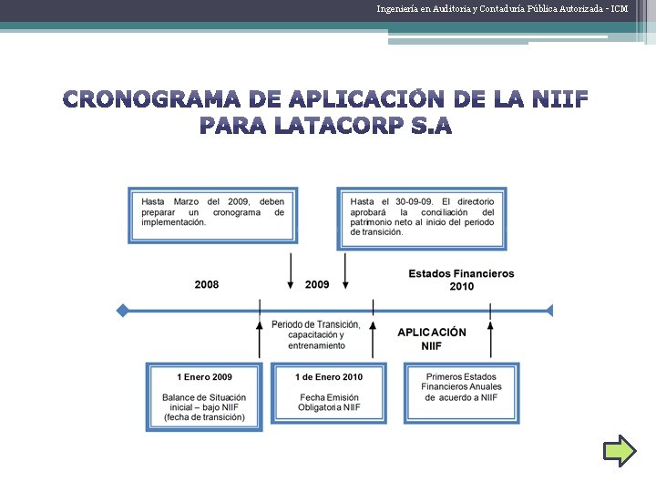 Ingeniería en Auditoria y Contaduría Pública Autorizada - ICM 