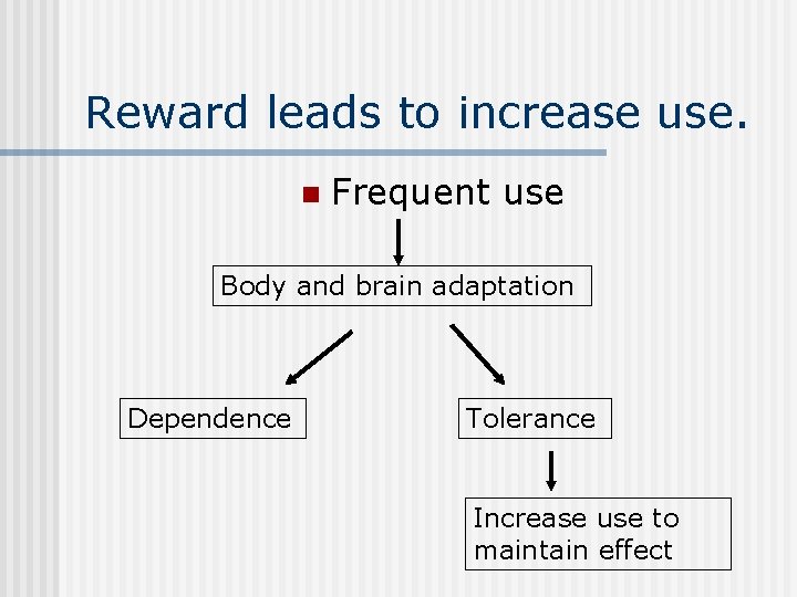 Reward leads to increase use. n Frequent use Body and brain adaptation Dependence Tolerance