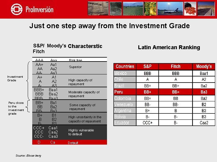 Just one step away from the Investment Grade S&P/ Moody's Characterstic Fitch Investment Grade