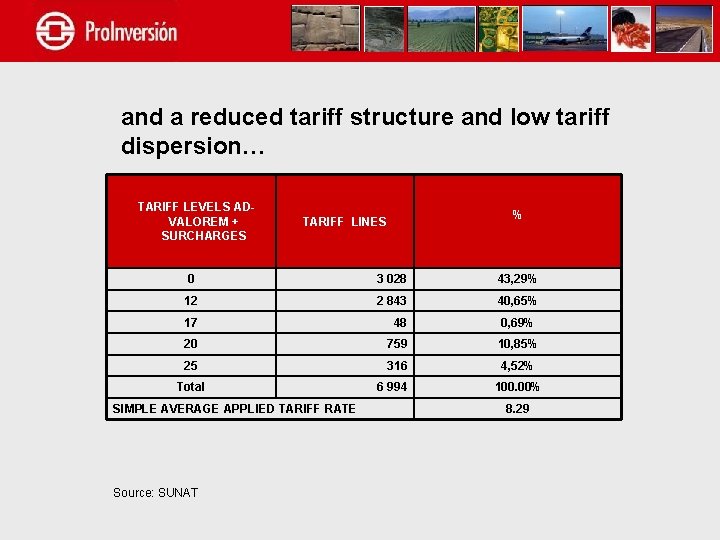 and a reduced tariff structure and low tariff dispersion… 　TARIFF LEVELS ADVALOREM + SURCHARGES