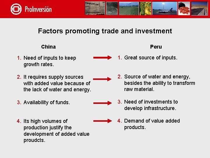 Factors promoting trade and investment China Peru 1. Need of inputs to keep growth